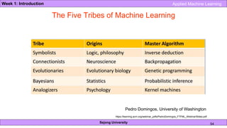 Machine Learning Two Tribes Lecture-1 Applied ML.pptx
