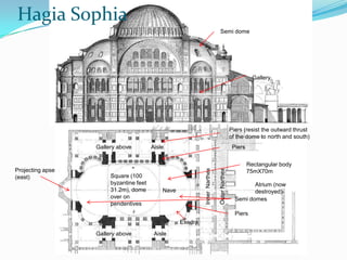 Hagia Sophia
                                                                            Semi dome




                                                                                                       Gallery




                                                                                            Piers (resist the outward thrust
                                                                                            of the dome to north and south)
                  Gallery above         Aisle                                                Piers

                                                                                                     Rectangular body
Projecting apse




                                                            Inner Narthex

                                                                            Outer Narthex
                                                                                                     75mX70m
(east)                 Square (100
                       byzantine feet                                                                Atrium (now
                       31.2m), dome         Nave                                                     destroyed)
                       over on                                                                Semi domes
                       pendentives
                                                                                              Piers
                                                   Exedra

                  Gallery above          Aisle
 