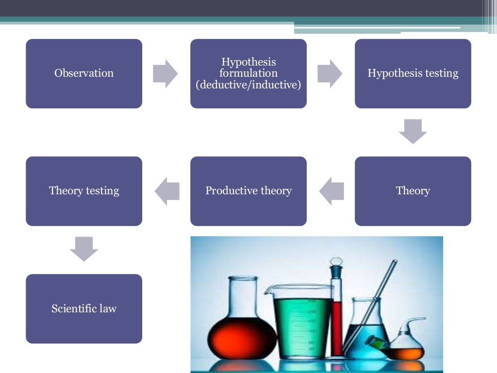 presentation on biological method