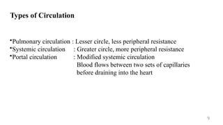 Lecture-1_Circulatory system of human body.pptx