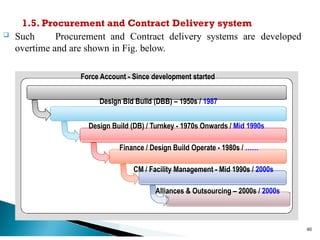 lecture-1 contract and procurement management.pptx