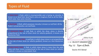 Types Of Fluids With Examples Basic Concepts and Definitions Distinction between a fluid and a solid ...