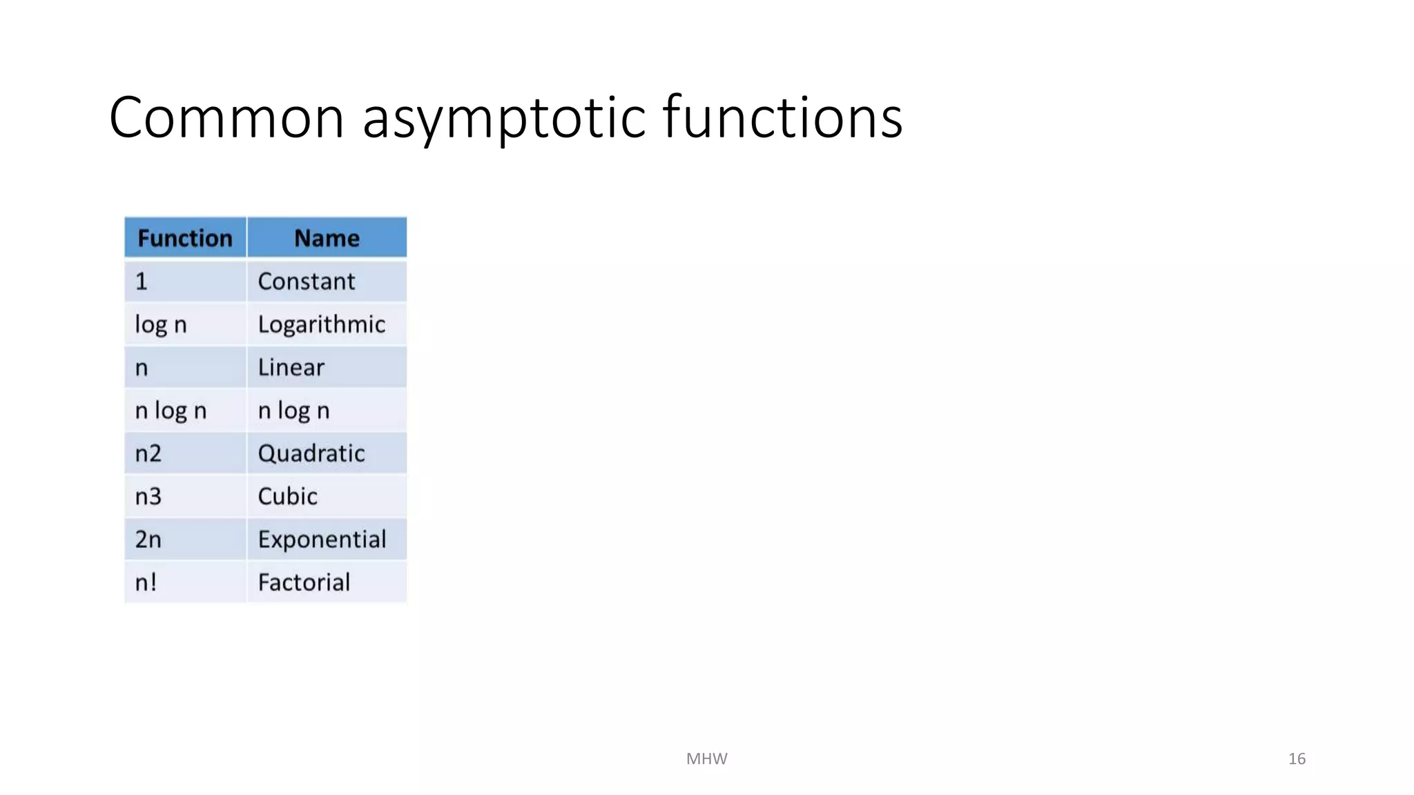 Common asymptotic functions 
MHW 16 
 