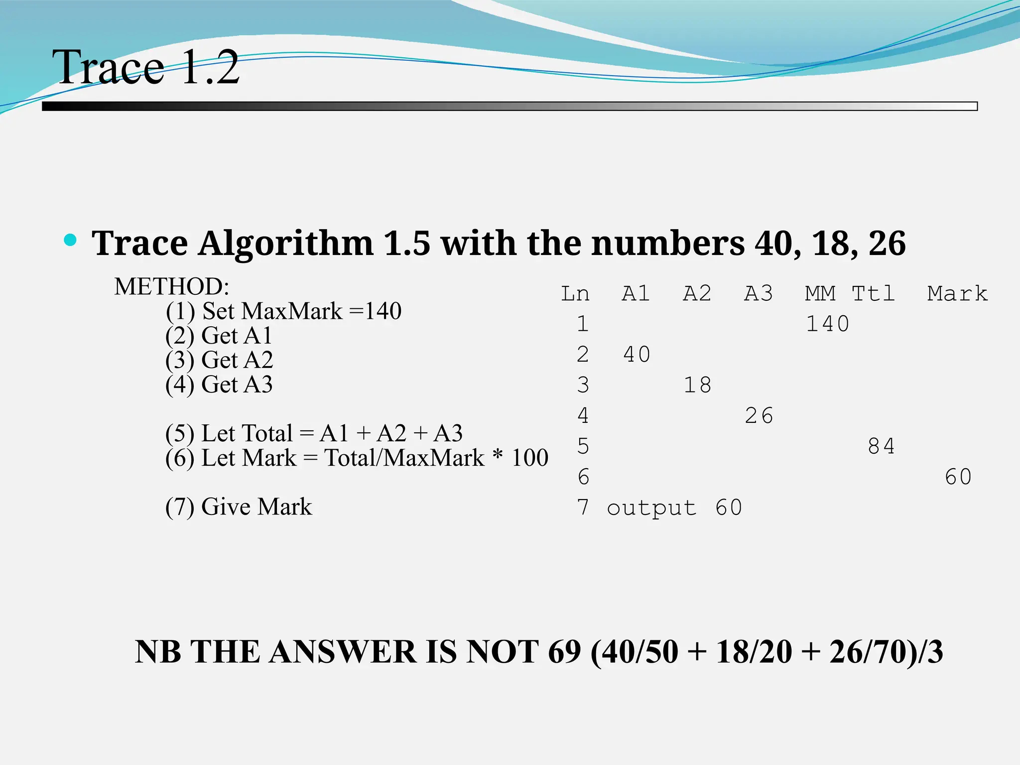 Trace 1.2  Trace Algorithm 1.5 with the numbers 40, 18, 26 METHOD: (1) Set MaxMark =140 (2) Get A1 (3) Get A2 (4) Get A3 (5) Let Total = A1 + A2 + A3 (6) Let Mark = Total/MaxMark * 100 (7) Give Mark Ln A1 A2 A3 MM Ttl Mark 1 140 2 40 3 18 4 26 5 84 6 60 7 output 60 NB THE ANSWER IS NOT 69 (40/50 + 18/20 + 26/70)/3 