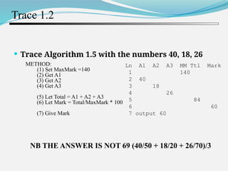 introduction data structure and stack | applications... Lecture-1(Introduction) Data Structure and pdf | PPT