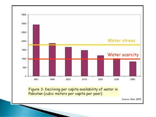 Lecture-1 Introduction and water resources.pdf