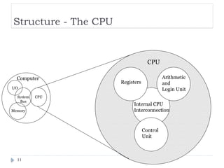 Lecture-1 Introduction computer architecure and assembly language.pptx