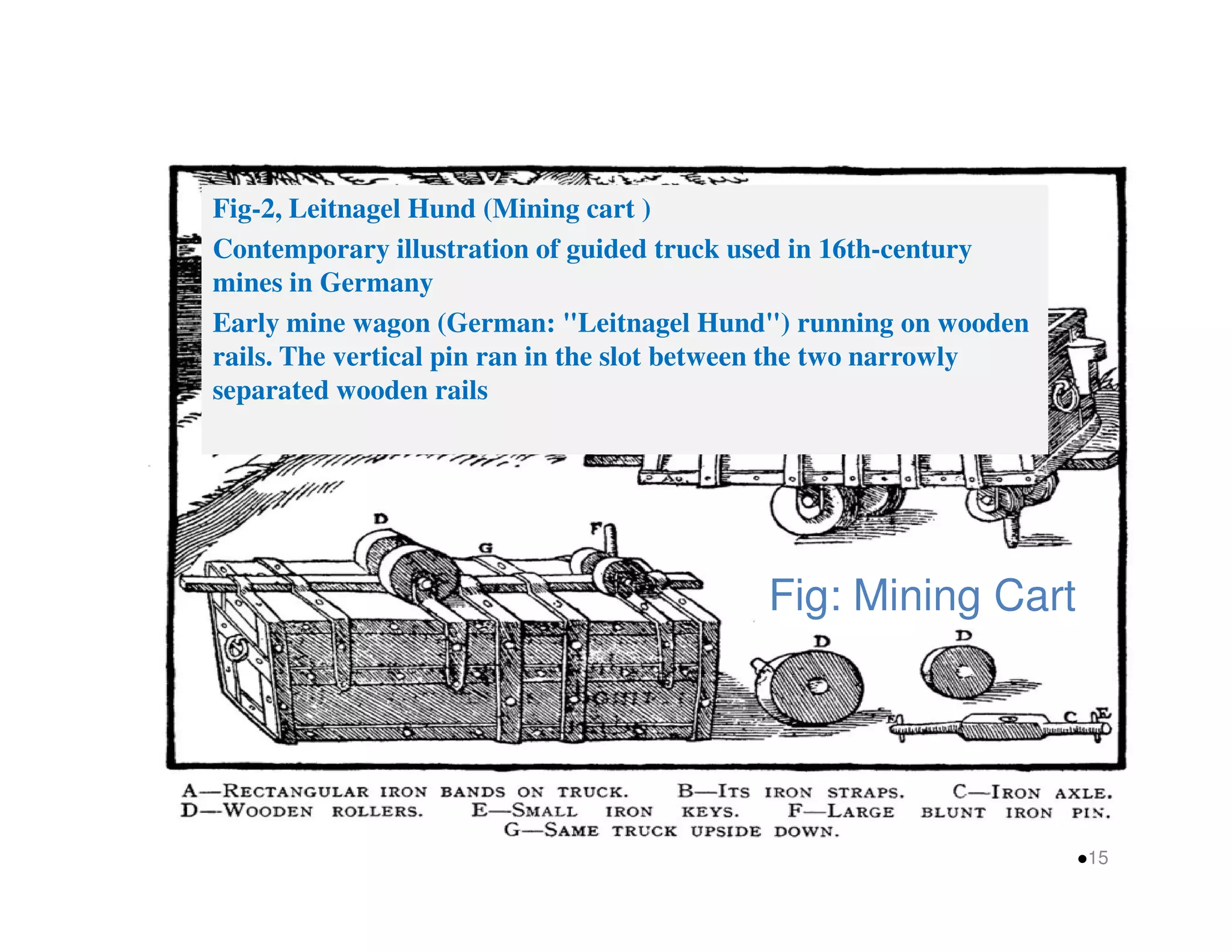 Fig-2, Leitnagel Hund (Mining cart ) 
Contemporary illustration of guided truck used in 16th-century 
mines in Germany 
Early mine wagon (German: Leitnagel Hund) running on wooden 
rails. The vertical pin ran in the slot between the two narrowly 
separated wooden rails 
Fig: Mining Cart 
15 
 
