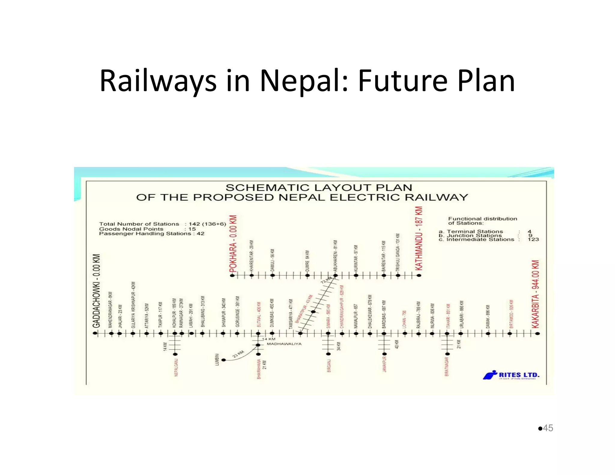 Railways in Nepal: Future Plan 
45 
 