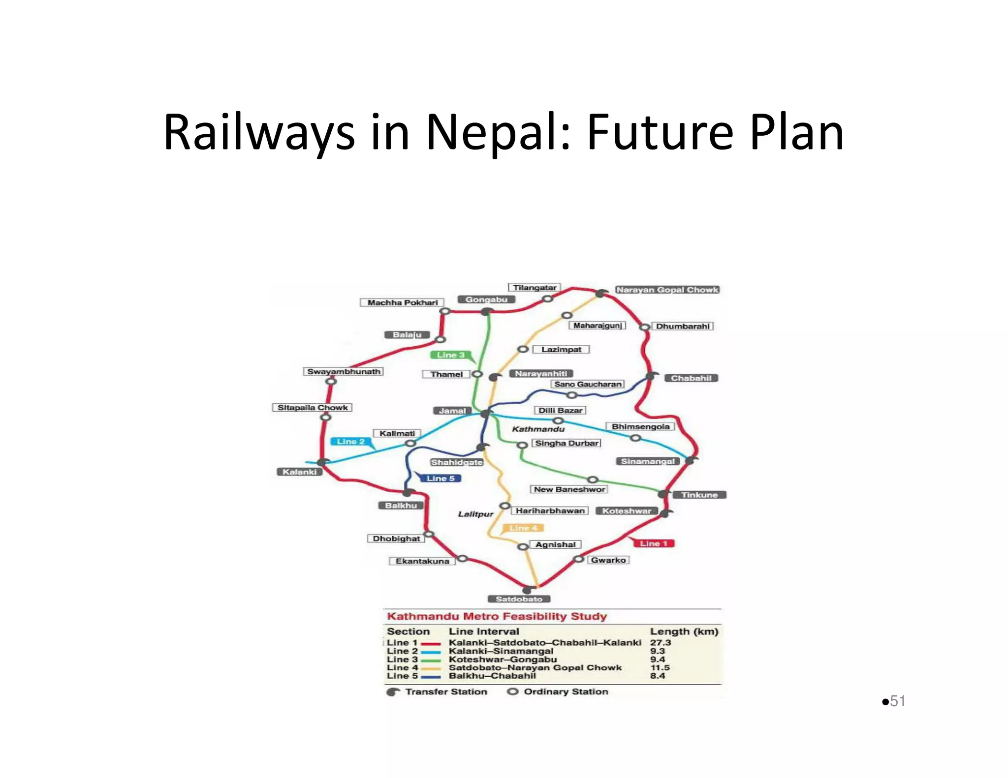 Railways in Nepal: Future Plan 
51 
 