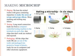 Comprehensive Introduction to VLSI Systems and CMOS Technology ...
