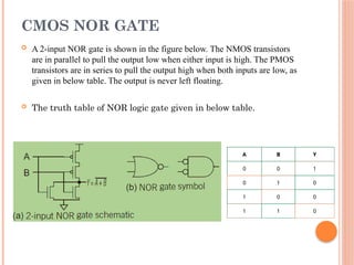 Comprehensive Introduction to VLSI Systems and CMOS Technology ...