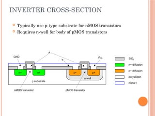 Comprehensive Introduction to VLSI Systems and CMOS Technology ...