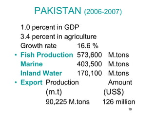 10
PAKISTAN (2006-2007)
1.0 percent in GDP
3.4 percent in agriculture
Growth rate 16.6 %
• Fish Production 573,600 M.tons
Marine 403,500 M.tons
Inland Water 170,100 M.tons
• Export Production Amount
(m.t) (US$)
90,225 M.tons 126 million
 