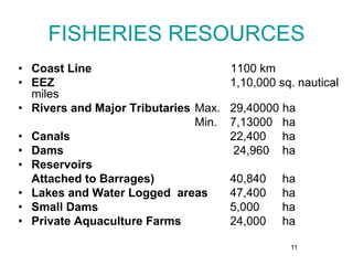 11
FISHERIES RESOURCES
• Coast Line 1100 km
• EEZ 1,10,000 sq. nautical
miles
• Rivers and Major Tributaries Max. 29,40000 ha
Min. 7,13000 ha
• Canals 22,400 ha
• Dams 24,960 ha
• Reservoirs
Attached to Barrages) 40,840 ha
• Lakes and Water Logged areas 47,400 ha
• Small Dams 5,000 ha
• Private Aquaculture Farms 24,000 ha
 