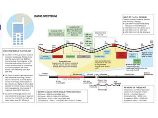 International Telecommunication Union (ITU) | PPT
