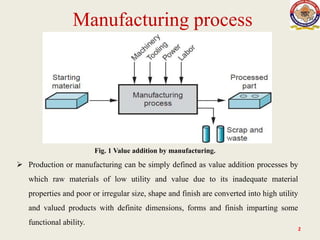 Manufacturing process
➢ Production or manufacturing can be simply defined as value addition processes by
which raw materials of low utility and value due to its inadequate material
properties and poor or irregular size, shape and finish are converted into high utility
and valued products with definite dimensions, forms and finish imparting some
functional ability.
2
Fig. 1 Value addition by manufacturing.
 