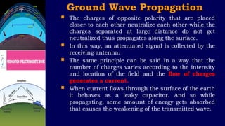 GROUND WAVE PROPAGATION CHARACTERISTICS AND WAVETILT | PPTX
