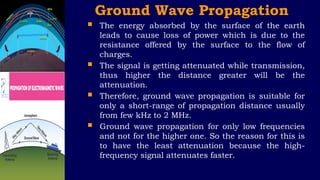 GROUND WAVE PROPAGATION CHARACTERISTICS AND WAVETILT | PPTX