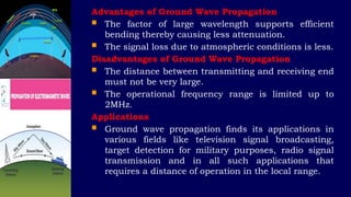 GROUND WAVE PROPAGATION CHARACTERISTICS AND WAVETILT | PPTX
