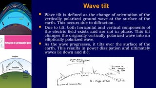 GROUND WAVE PROPAGATION CHARACTERISTICS AND WAVETILT | PPTX