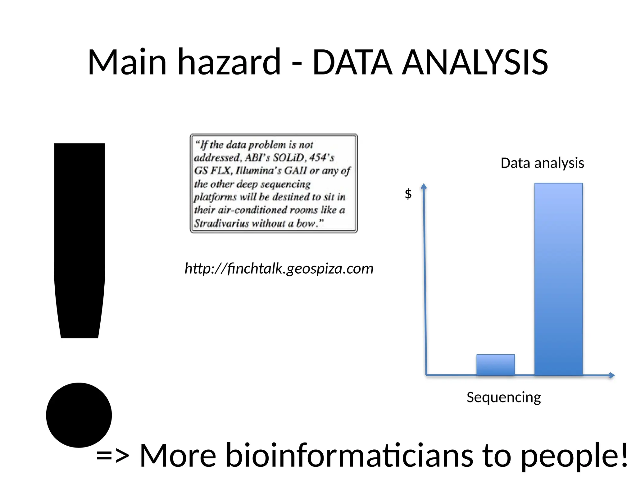 Main hazard - DATA ANALYSIS
http://finchtalk.geospiza.com
!=> More bioinformaticians to people!
$
Sequencing
Data analysis
 