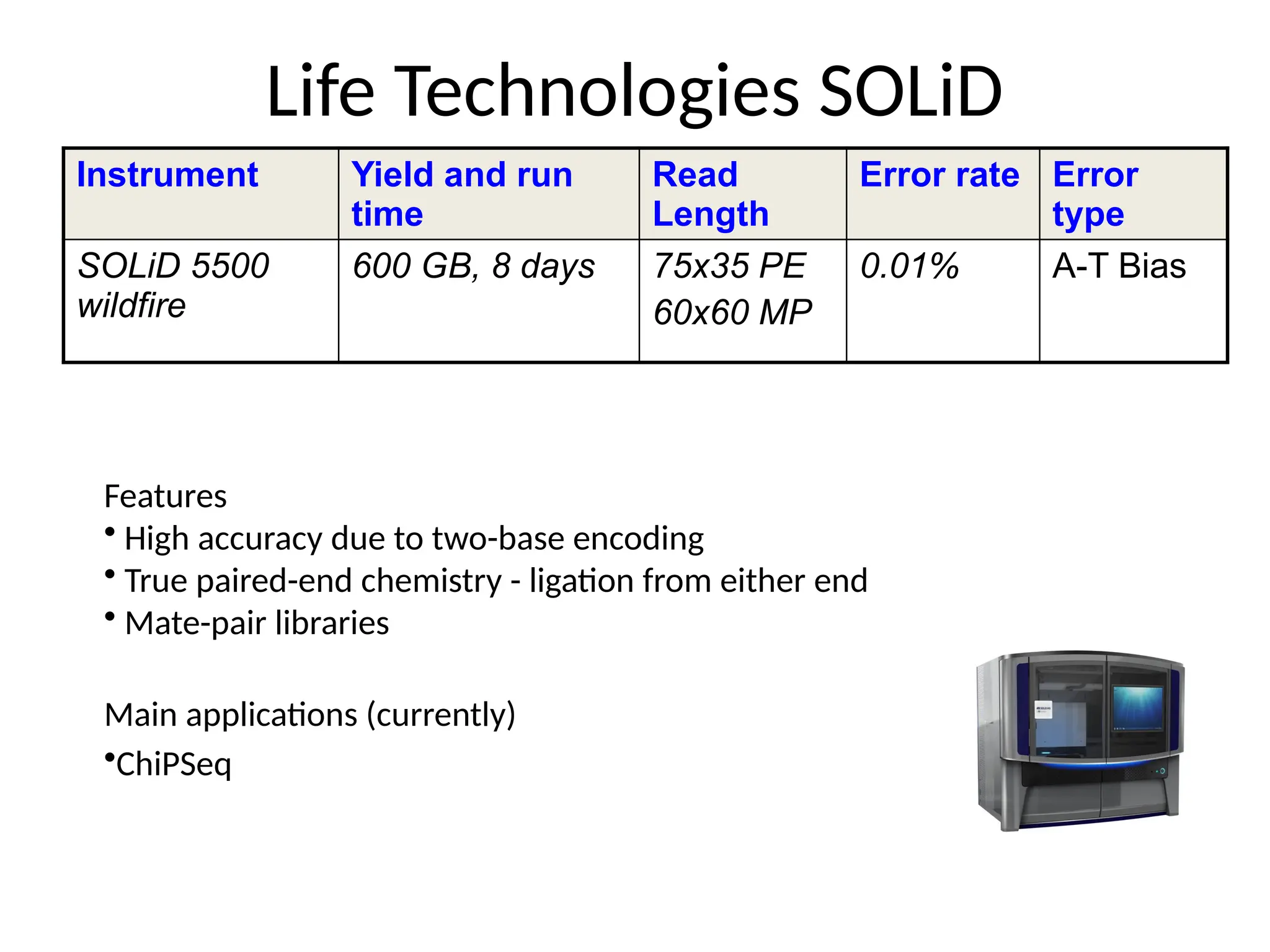 Life Technologies SOLiD
Instrument Yield and run
time
Read
Length
Error rate Error
type
SOLiD 5500
wildfire
600 GB, 8 days 75x35 PE
60x60 MP
0.01% A-T Bias
Features
• High accuracy due to two-base encoding
• True paired-end chemistry - ligation from either end
• Mate-pair libraries
Main applications (currently)
•ChiPSeq
 