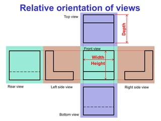 Lecture-1 Orthographic Projectioooon.ppt