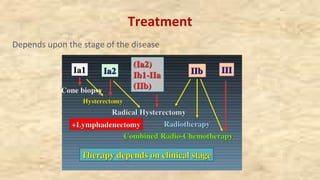 Treatment
Depends upon the stage of the disease
 