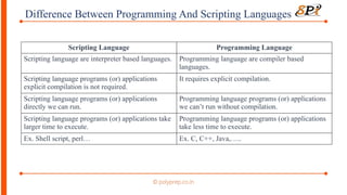 Lecture - 1 (Python) E-Notes.pptx important | PPTX