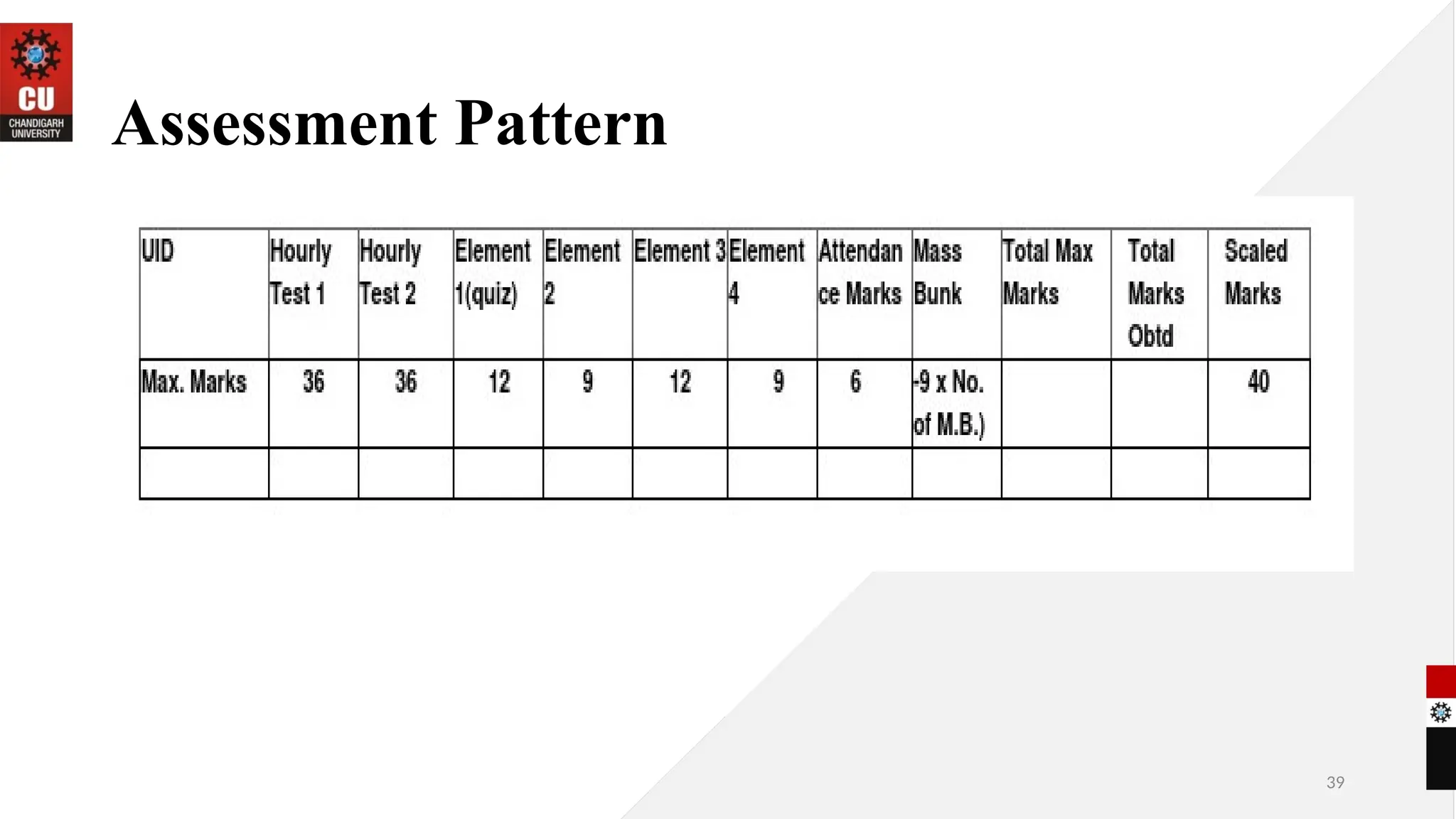 Assessment Pattern
39
 