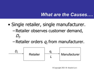 ©Copyright 2021 D. Simchi-Levi
What are the Causes….
• Single retailer, single manufacturer.
– Retailer observes customer ...