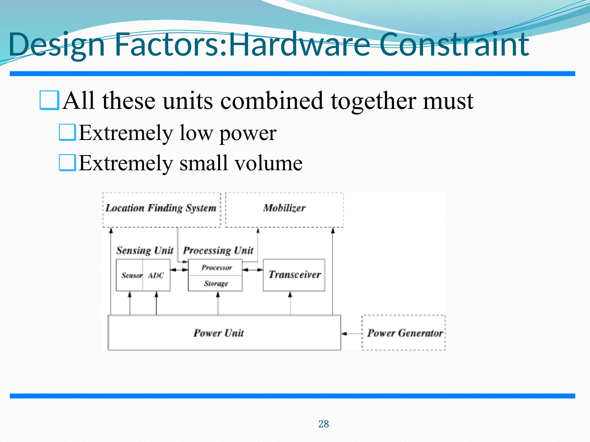 Design Factors:Hardware Constraint ❑All these units combined together must ❑Extremely low power ❑Extremely small volume 28 