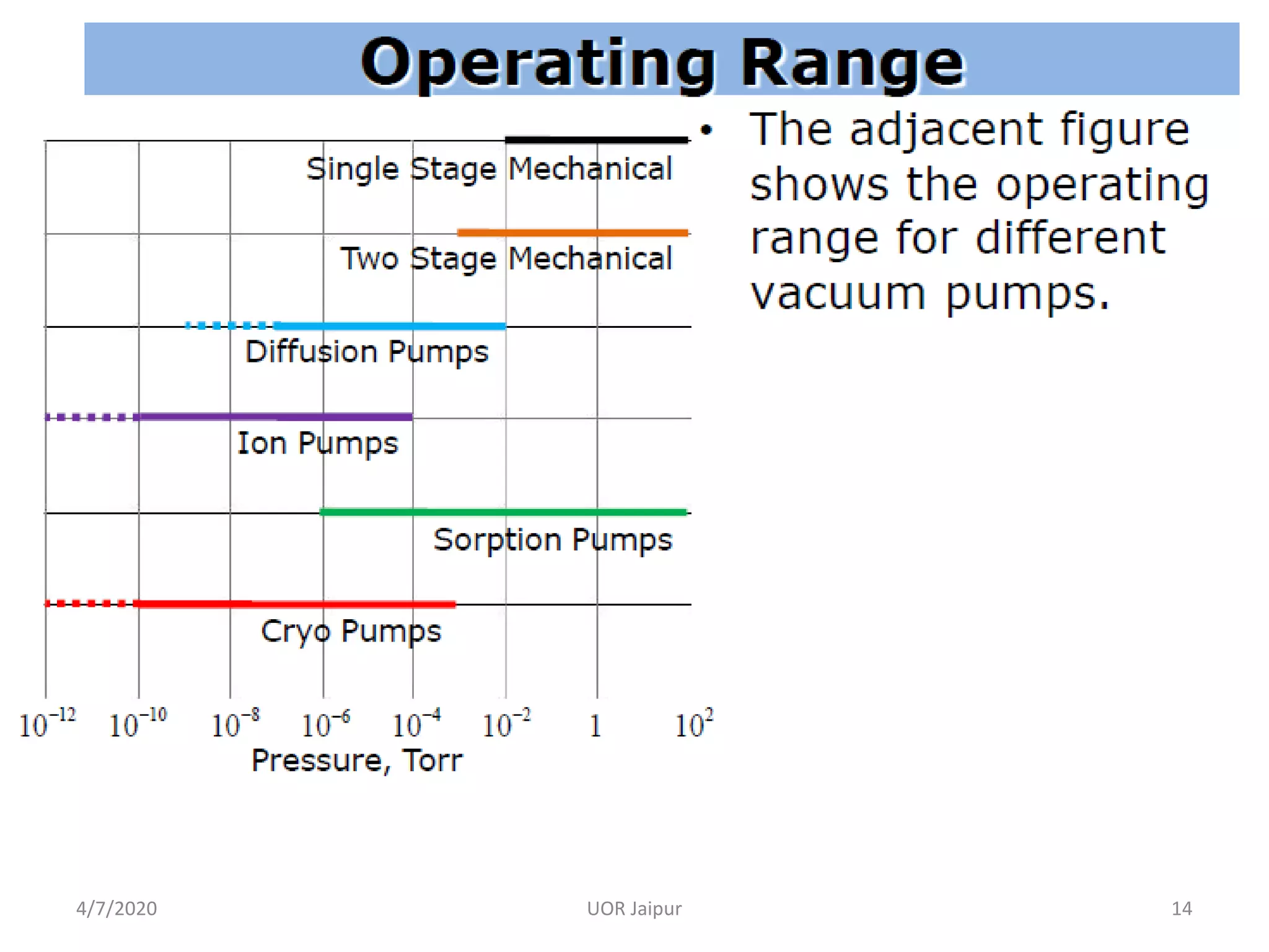 4/7/2020 14UOR Jaipur
 