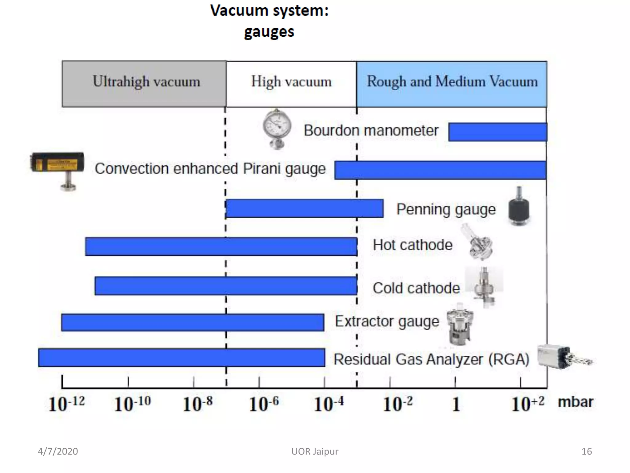 4/7/2020 16UOR Jaipur
 