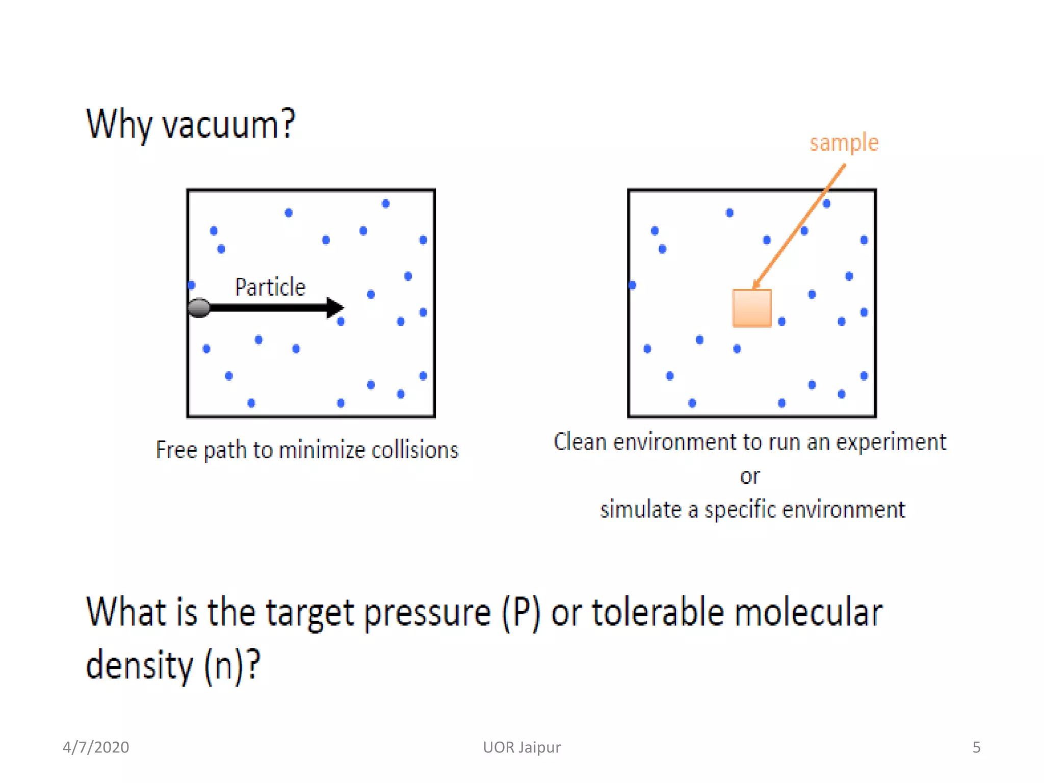 4/7/2020 5UOR Jaipur
 