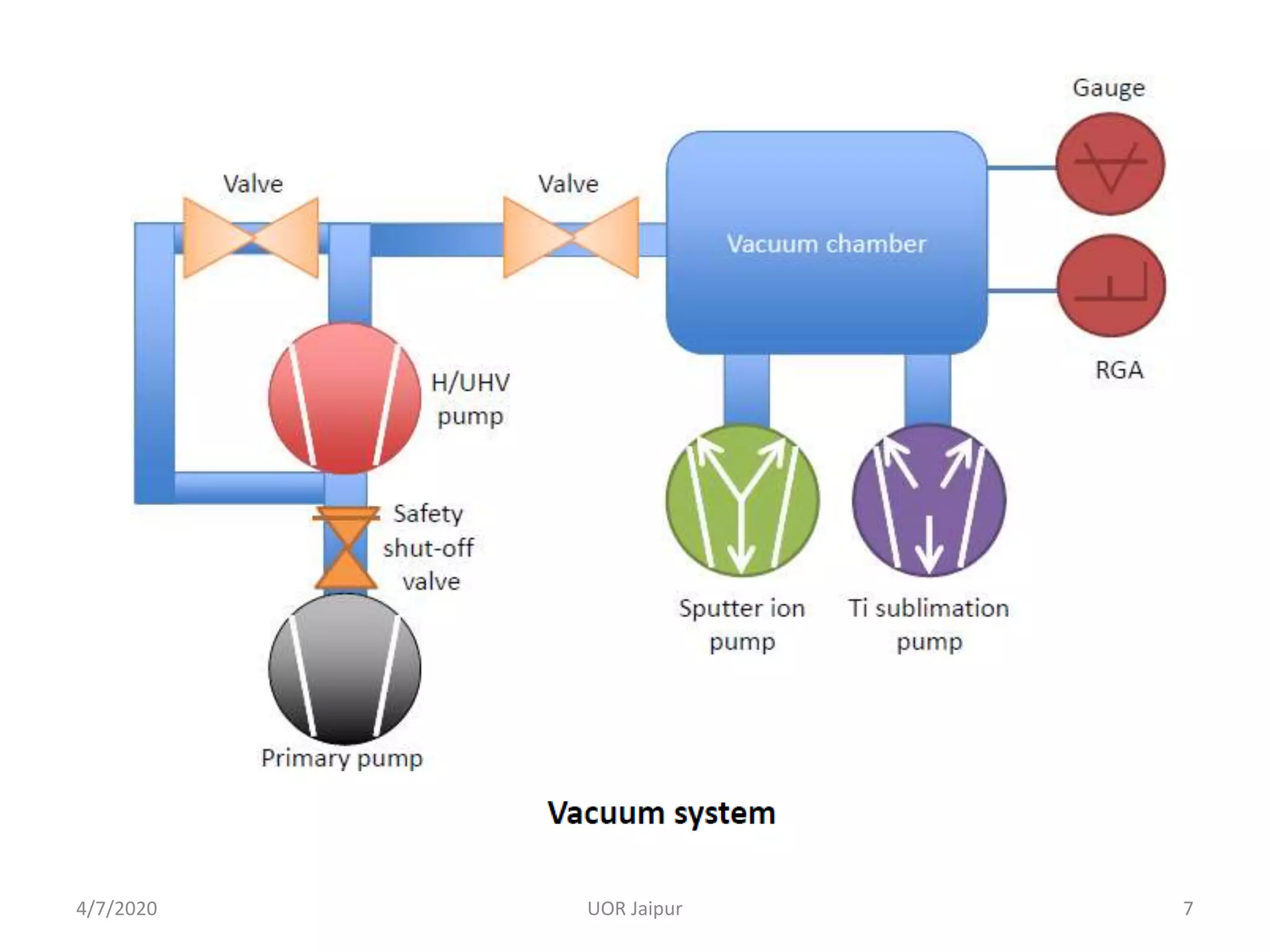 4/7/2020 7UOR Jaipur
 