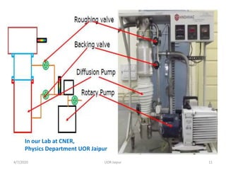In our Lab at CNER,
Physics Department UOR Jaipur
4/7/2020 11UOR Jaipur
 