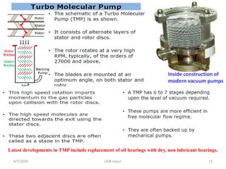 Inside construction of
modern vacuum pumps
Latest developments in TMP include replacement of oil bearings with dry, non lubricant bearings.
4/7/2020 12UOR Jaipur
 