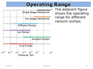 4/7/2020 14UOR Jaipur
 