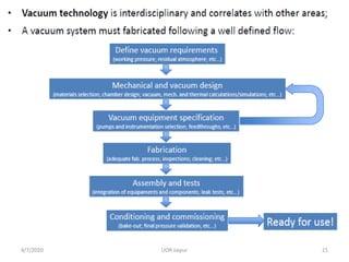 4/7/2020 21UOR Jaipur
 