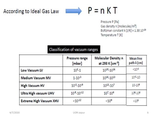 4/7/2020 6UOR Jaipur
 