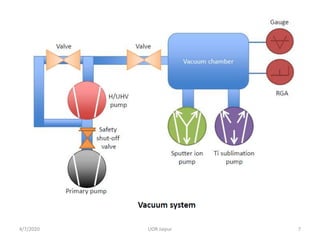 4/7/2020 7UOR Jaipur
 