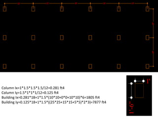 Lecture 1 what is rcc column and its importance | PPTX