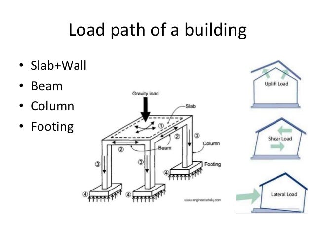 what is column