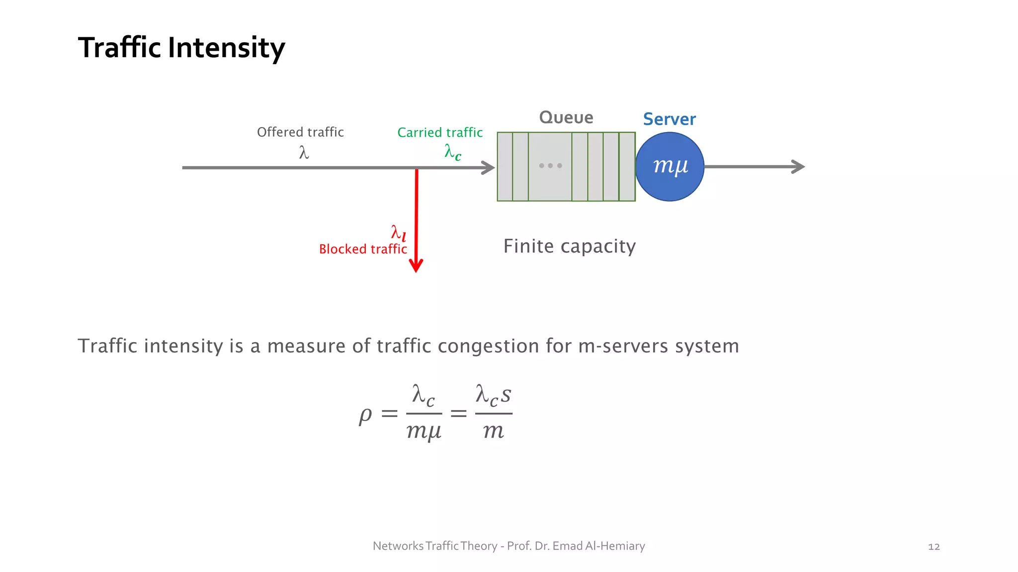 Traffic Intensity
Traffic intensity is a measure of traffic congestion for m-servers system
𝜌 =
𝑐
𝑚𝜇
=
𝑐𝑠
𝑚
NetworksTrafficTheory - Prof. Dr. Emad Al-Hemiary 12
𝒎𝝁
𝒍
Blocked traffic
Carried traffic
𝒄

Offered traffic
Server
Queue
Finite capacity
𝑚𝜇
 