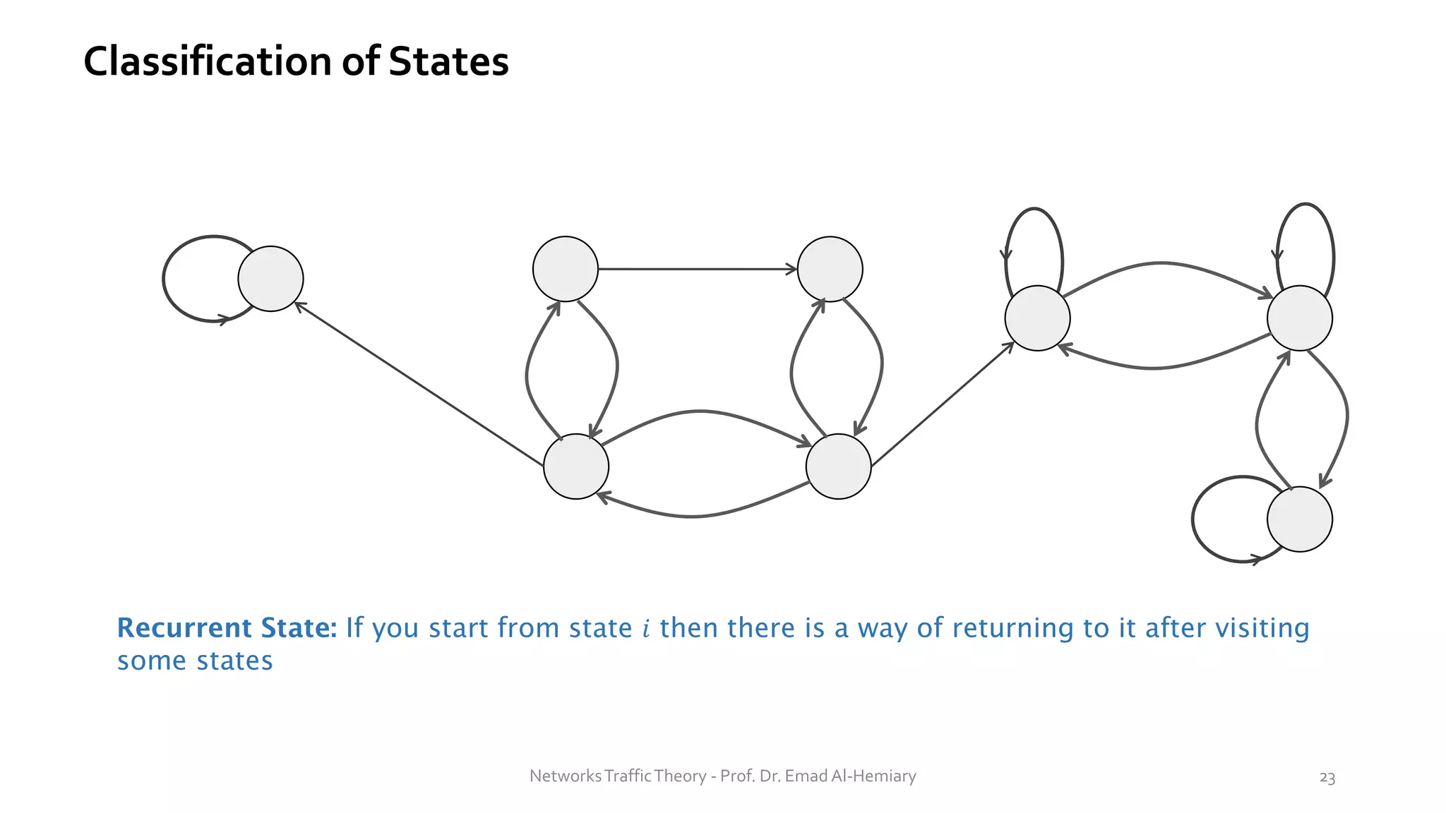 Classification of States
Recurrent State: If you start from state 𝑖 then there is a way of returning to it after visiting
some states
NetworksTrafficTheory - Prof. Dr. Emad Al-Hemiary 23
 