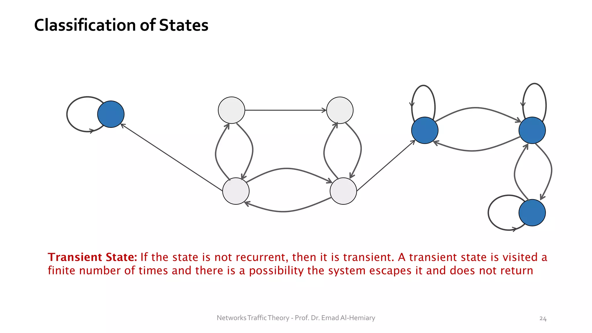 Classification of States
Transient State: If the state is not recurrent, then it is transient. A transient state is visited a
finite number of times and there is a possibility the system escapes it and does not return
NetworksTrafficTheory - Prof. Dr. Emad Al-Hemiary 24
 