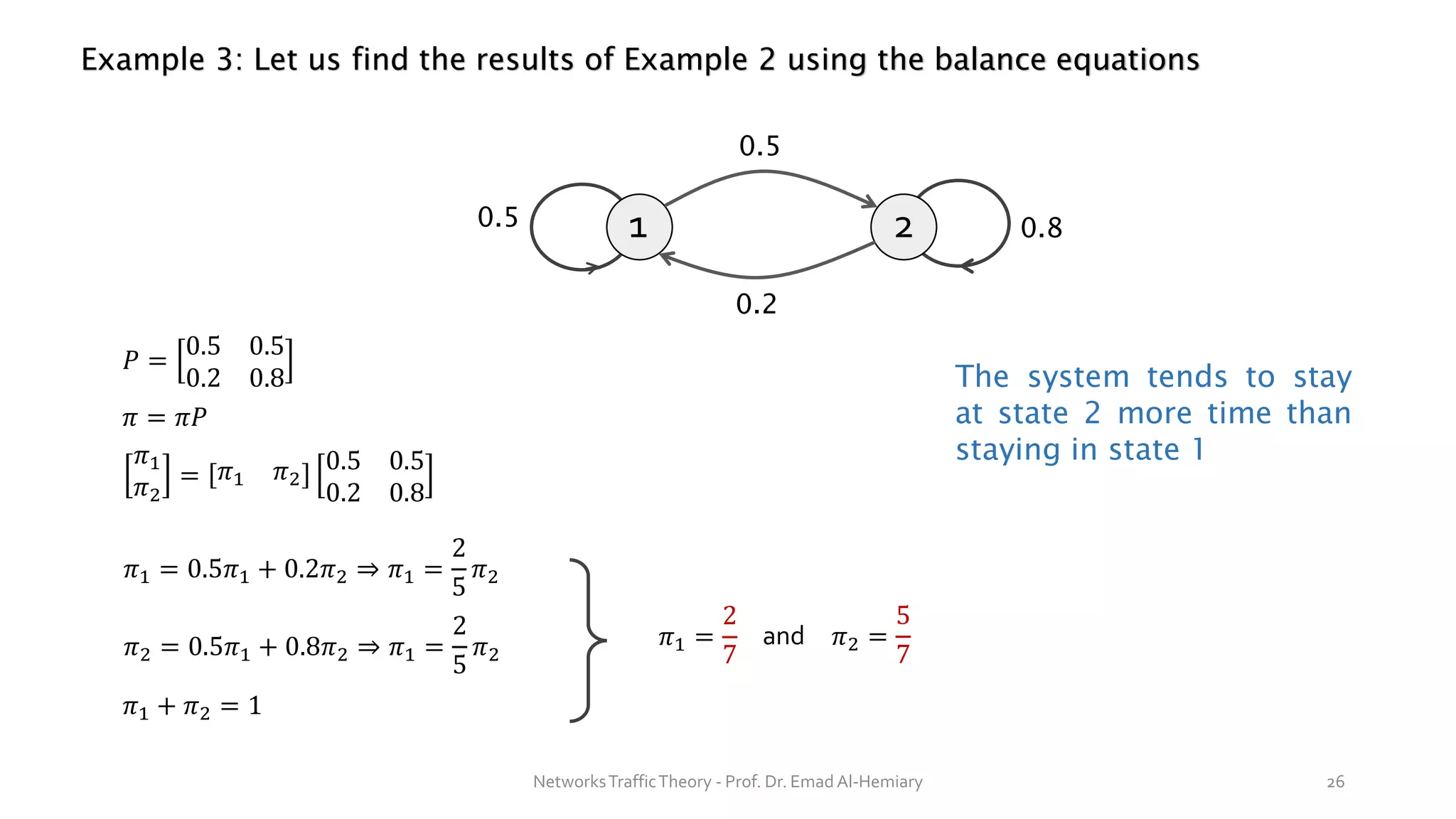 Example 3: Let us find the results of Example 2 using the balance equations
1 2
0.5
0.5
0.2
0.8
𝑃 =
0.5 0.5
0.2 0.8
𝜋 = 𝜋𝑃
𝜋1
𝜋2
= 𝜋1 𝜋2
0.5 0.5
0.2 0.8
𝜋1 = 0.5𝜋1 + 0.2𝜋2 ⇒ 𝜋1 =
2
5
𝜋2
𝜋2 = 0.5𝜋1 + 0.8𝜋2 ⇒ 𝜋1 =
2
5
𝜋2
𝜋1 + 𝜋2 = 1
𝜋1 =
2
7
𝜋2 =
5
7
and
The system tends to stay
at state 2 more time than
staying in state 1
NetworksTrafficTheory - Prof. Dr. Emad Al-Hemiary 26
 