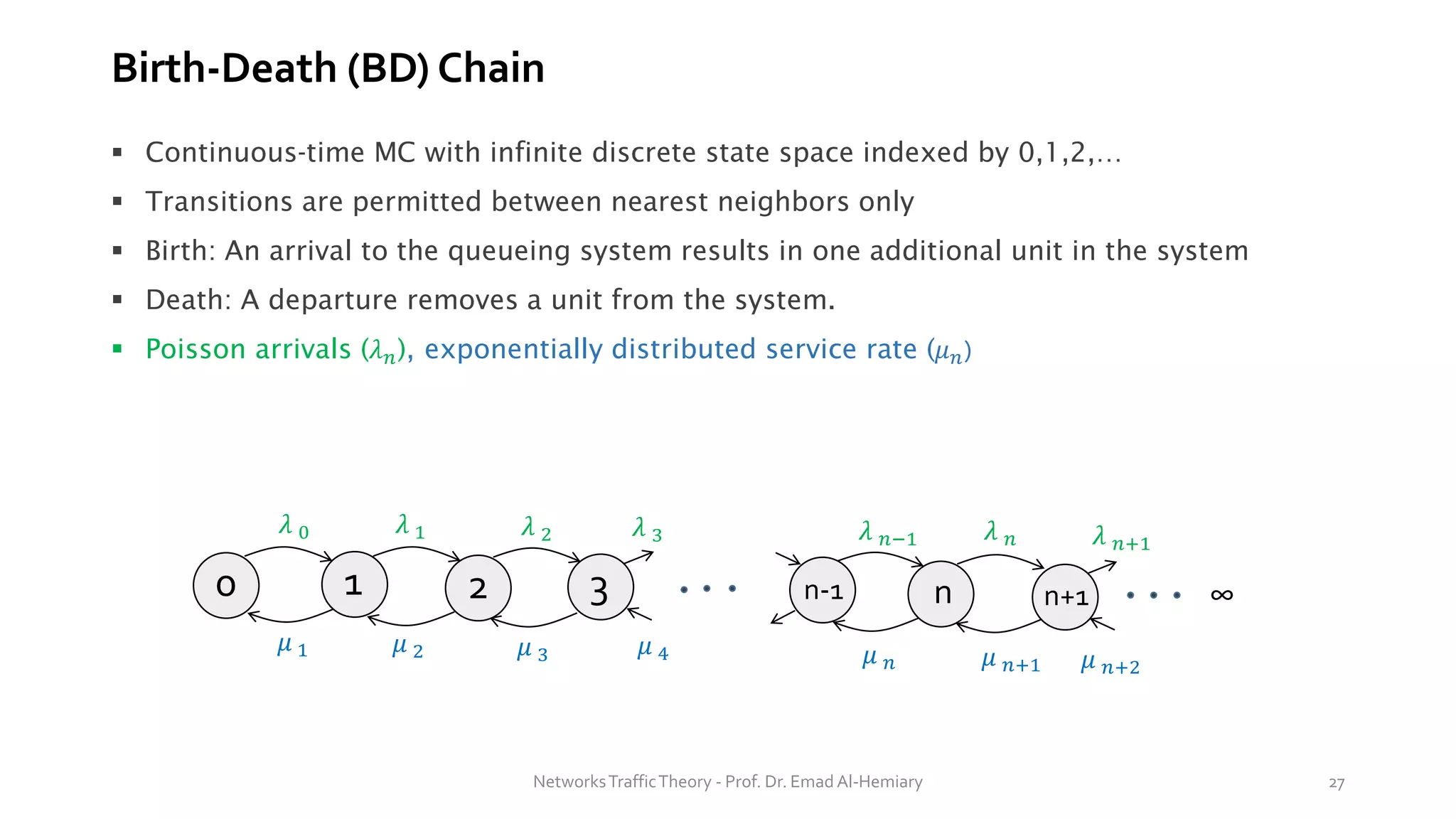 Birth-Death (BD) Chain
▪ Continuous-time MC with infinite discrete state space indexed by 0,1,2,…
▪ Transitions are permitted between nearest neighbors only
▪ Birth: An arrival to the queueing system results in one additional unit in the system
▪ Death: A departure removes a unit from the system.
▪ Poisson arrivals (𝜆𝑛), exponentially distributed service rate (𝜇𝑛)
0 1 2 3 n-1 n n+1 ∞
𝜆 0 𝜆 1 𝜆 2 𝜆 𝑛−1
𝜆 3 𝜆 𝑛 𝜆 𝑛+1
𝜇 1 𝜇 2 𝜇 3 𝜇 4 𝜇 𝑛 𝜇 𝑛+1 𝜇 𝑛+2
NetworksTrafficTheory - Prof. Dr. Emad Al-Hemiary 27
 